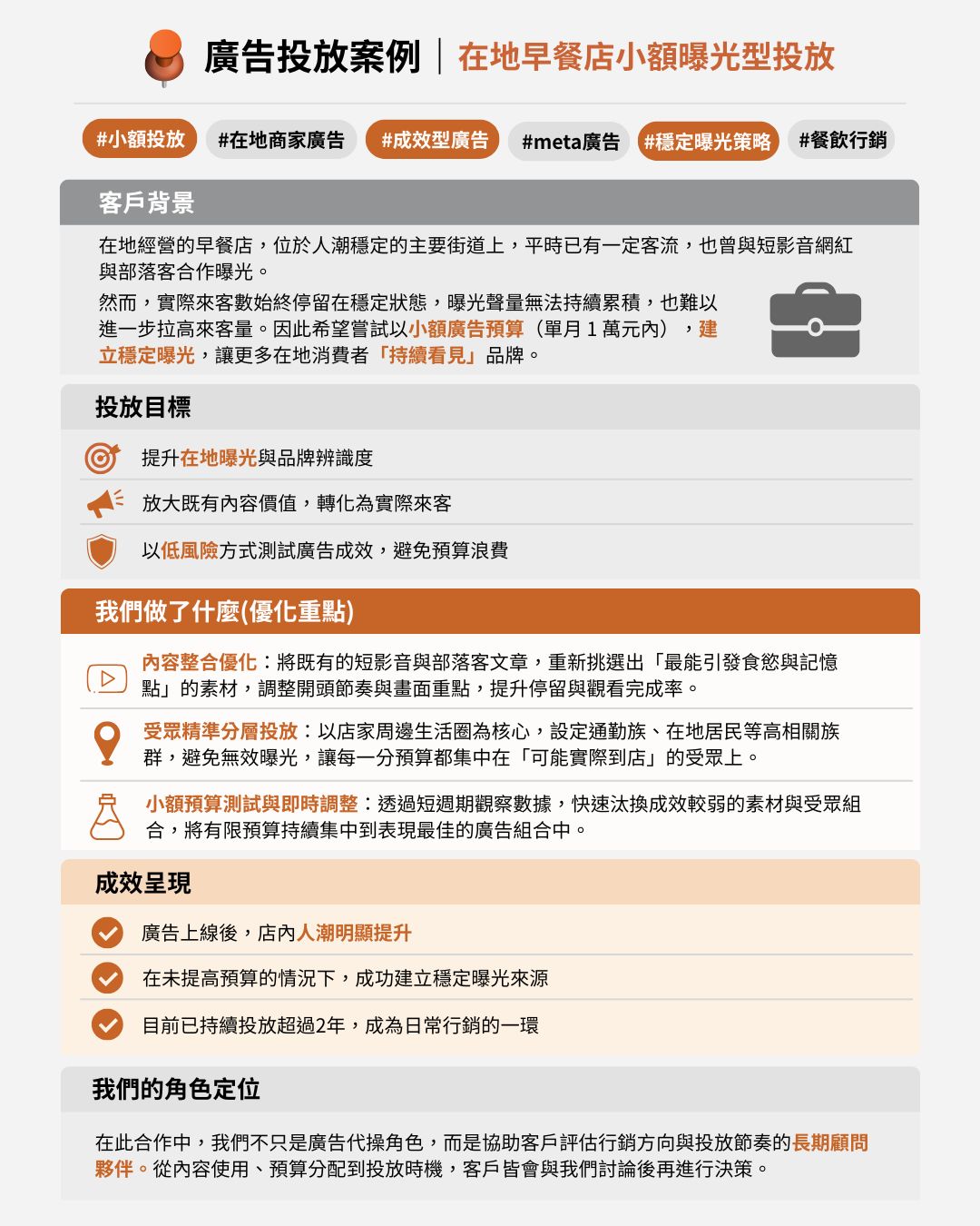 早餐店廣告投放案例