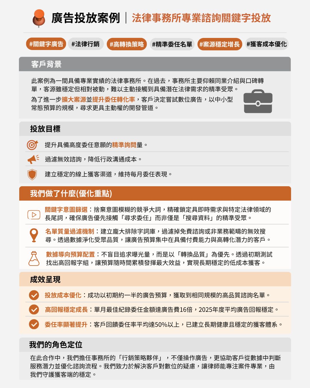 法律事務所廣告投放案例