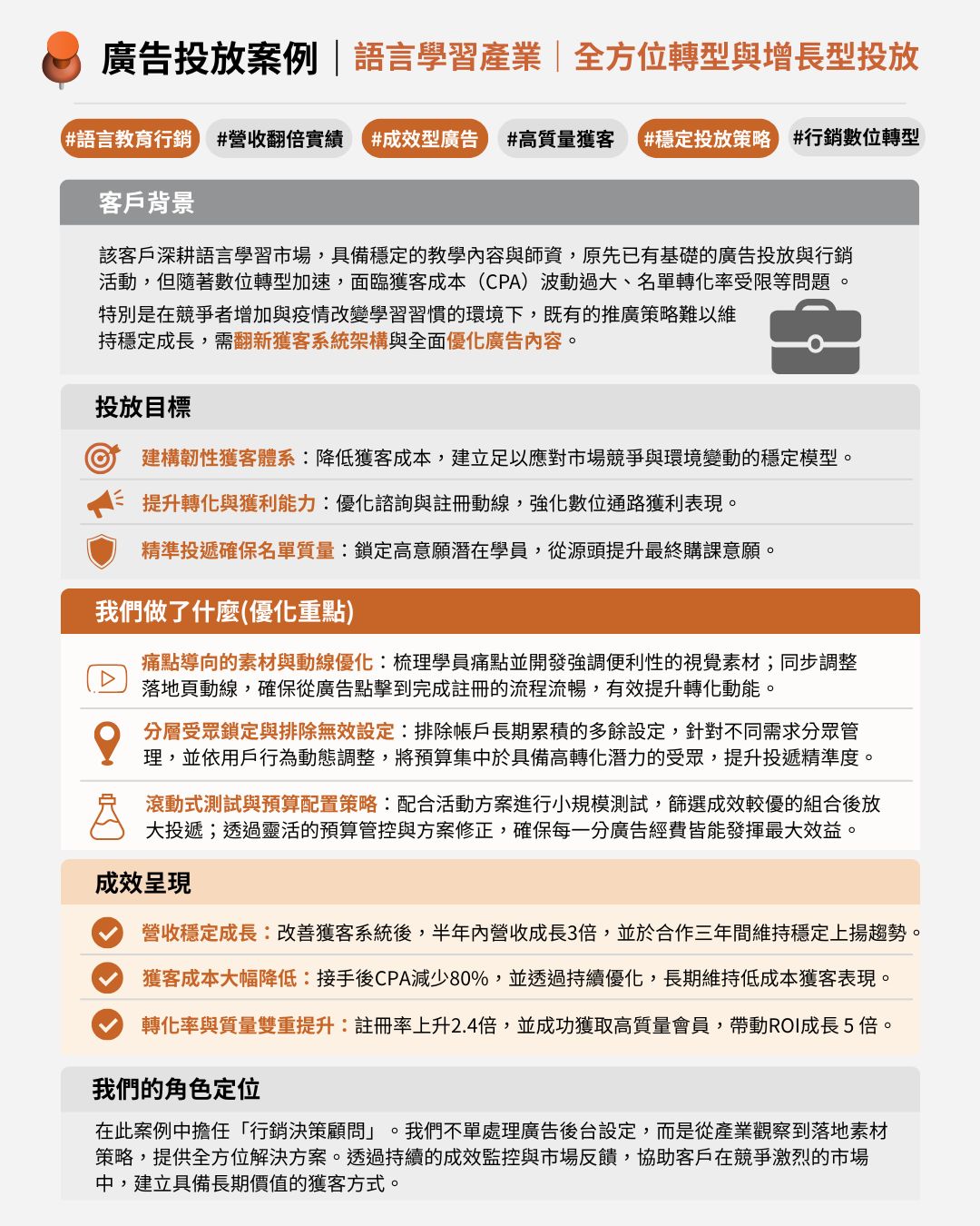 語言學習產業廣告投放案例